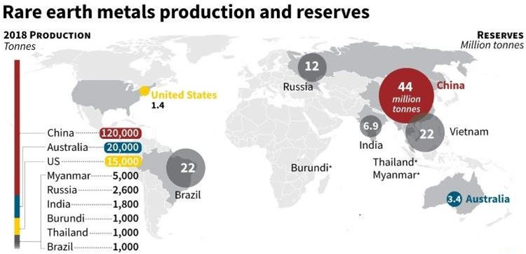 Global Rare Earth Supply Chain